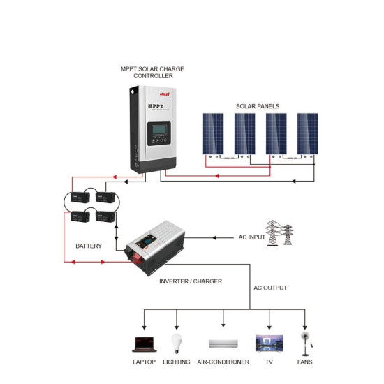 Solar Şarj Kontrol Cihazı 60A 12/24/48V MPPT - Must Power PC18-6015F Solar Şarj Kontrol Cihazı 60A 12/24/48V MPPT - Must Power PC18-6015F